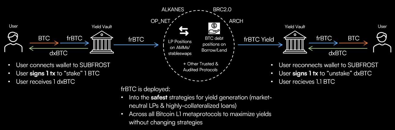 dxBTC diagram